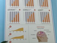 -竞思注意力·专注力·学习能力训练(天一广场中心)