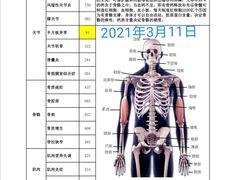 -顾氏珺康诊所(银河SOHO店)