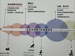-极简口腔(总院)