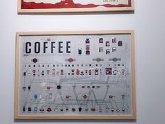 -上海市商贸旅游学校(浦西校区)