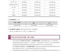-语朵教育·日韩德法留学(曹杨校区)