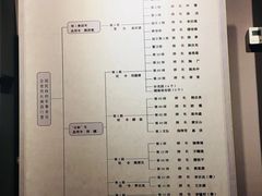-遵义会议纪念馆