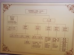 -土山湾博物馆
