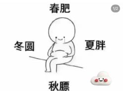 -Fundi张玉珊修身堂·indiba·BTL科技瘦身