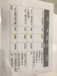 -唯儿诺儿童医院·儿科·眼科·口腔(金桥店)