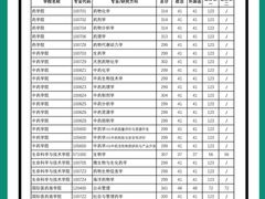 -新东方·考研·四六级·专转本(全民校区)