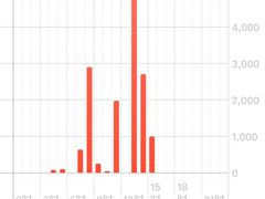 -哈氏·上海哈尔滨食品厂(五角场万达广场店)