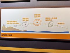 -浙江省科技馆