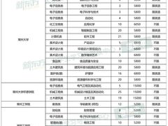 -新东方·考研·四六级·专转本(全民校区)