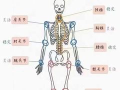 -星动力健身俱乐部(新塘店)