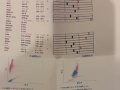 -爱侣宠医·鹦鹉专科·小型哺乳类·异宠专科(灵石路店)
