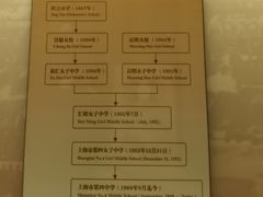 -土山湾博物馆