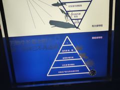 -同济大学四平路校区深海探索馆