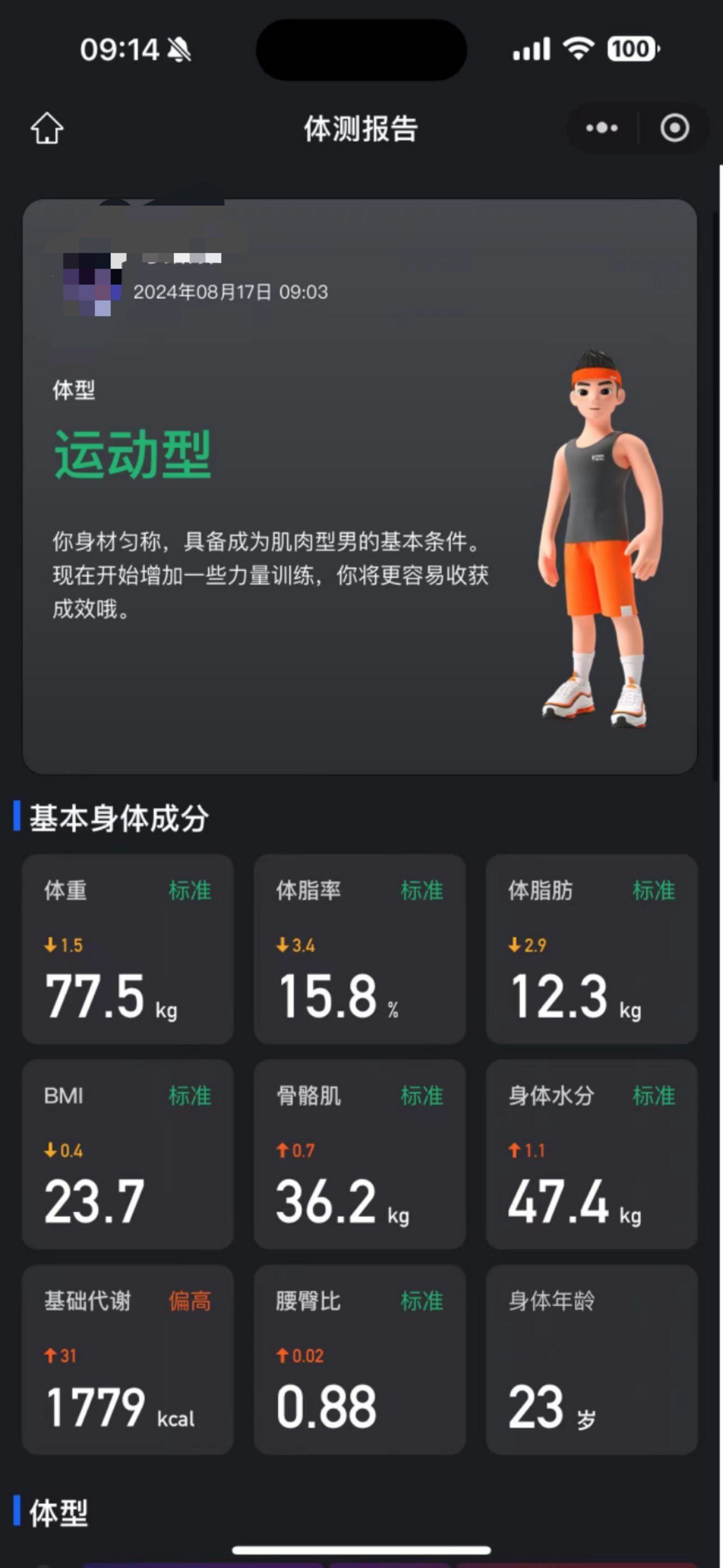 体脂率⬇️3.4%[强]骨骼肌含量📈0.7kg