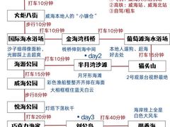 -幸福门
