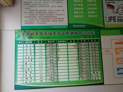 -金鸡岭农贸市场