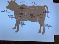 -为什么牛潮汕牛肉火锅(万胜广场店)