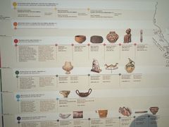 -雅典国家考古博物馆(Ethniko Archaiologiko Museo)