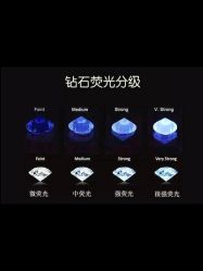 -Zbird钻石小鸟·钻戒婚戒定制高端珠宝私人定制中心