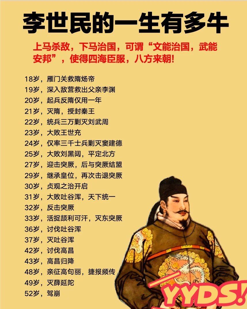 看看唐太宗李世民的一生有多牛