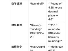 -新航道·雅思托福·Alevel AP·留学考研(光谷校区)