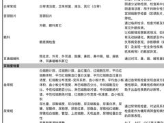 -爱康国宾体检中心(五角场万达广场分院)
