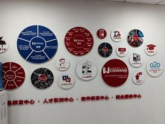 -CGWANG王氏教育(重庆校区)