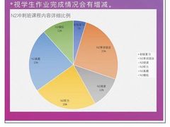 -帝京日语(春熙路旗舰校区)