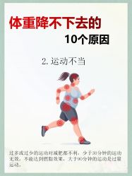 -Lily纤美·科技减脂中心