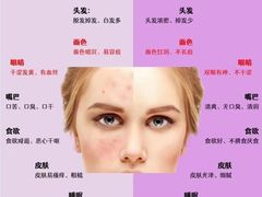 -莱仪堂艾灸经络养生馆(九亭一店)