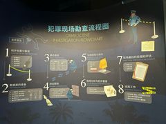 -李昌钰刑侦科学博物馆