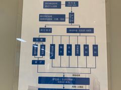 -浙江大学医学院附属邵逸夫医院(钱塘院区)
