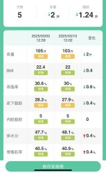 -瘦立方身材管理中心
