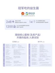 -安吉拉青春化管理中心
