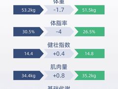 -BOSS健身