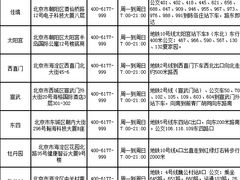 北京各个分院详细地址-美年大健康体检中心(太阳宫分院)