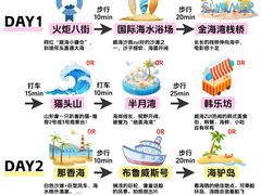 -威海国际海水浴场旅游区