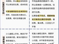 -童程童美·信息学竞赛·机器人编程·少儿编程(太阳宫校区)
