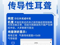 -宁耳听力助听器奥迪康峰力西门子斯达克(静安闸北店)