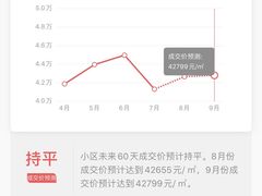 -君莲新城中城苑