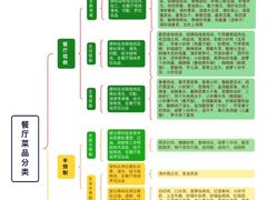 -老乡鸡(东方广场店)