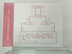-金州副都统衙门博物馆