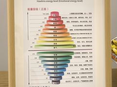 -泉·颂钵冥想·减压·疗愈SPA(前海店)
