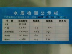 -广西体育中心-游泳馆