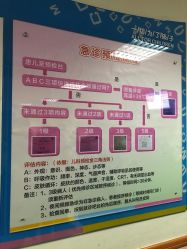-上海交通大学医学院附属上海儿童医学中心(陆家嘴总院区)