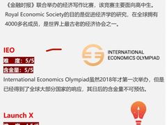 -JT PREP国际学科课程·IB·AP·Alevel(陆家嘴校区)