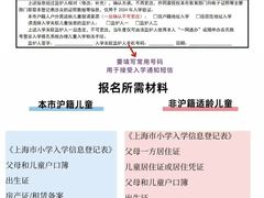 -上海市静安区教育学院附属学校(江宁校区)