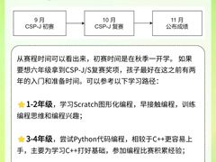 -斯坦星球AI编程·机器人科创·科学实验·信奥·思维·STEM·积木拼搭·竞赛考级(浦东联洋广场大拇指龙阳御桥中心)