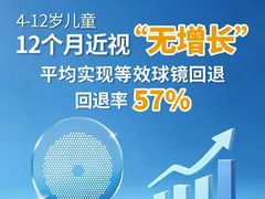 -三目眼镜·蔡司视觉合作店(青浦宝龙店)