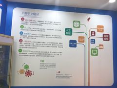 -童程童美·信息学竞赛·乐高机器人编程(长宁来福士校区)